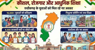 छत्तीसगढ़ में युवाओं के लिए बड़ा अभियान, 18 हजार से ज्यादा को मिला प्रशिक्षण; 9 हजार सरकारी पदों पर भर्ती की तैयारी